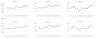 Business Operations Financial Charts