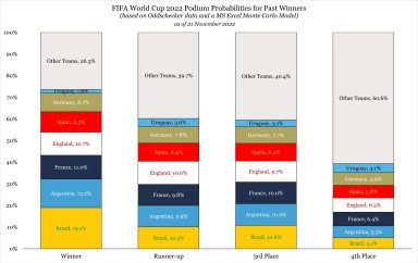 The History of the World Cup in 20 Charts