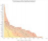 'FIFA World Cup 2022 - Monte Carlo Simulation