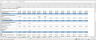 Retail Store Financial Model (FMCG/Clothing/Electronics etc.)
