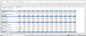 Retail Store Financial Model (FMCG/Clothing/Electronics etc.)
