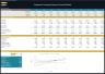 Equipment Leasing Company Financial Model – Dynamic 10 Year Forecast