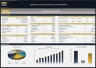 Equipment Leasing Company Financial Model – Dynamic 10 Year Forecast