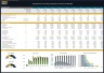 Equipment Leasing Company Financial Model – Dynamic 10 Year Forecast