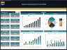 Equipment Leasing Company Financial Model – Dynamic 10 Year Forecast