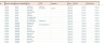 Hard Times Ahead - Cost Control Model