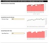 Hard Times Ahead - Cost Control Model