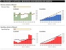 Hard Times Ahead - Cost Control Model