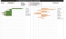 Hard Times Ahead - Cost Control Model