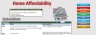 Home Affordability