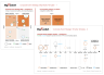 Corporate Event Strategic Map & Timeline Matrix Templates