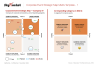 Corporate Event Strategic Map & Timeline Matrix Templates