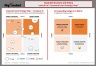 Corporate Event Strategic Map & Timeline Matrix Templates
