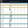 Auto Repair Shop Financial Model – 5 Year Financial Forecast