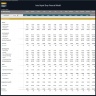 Auto Repair Shop Financial Model – 5 Year Financial Forecast