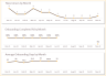 HR Onboarding Dashboard Excel Template