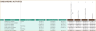 HR Onboarding Dashboard Excel Template