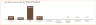 HR Onboarding Dashboard Google Sheet Template