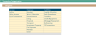 Fully Automated Weekly Cashflow Forecast Tool