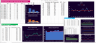 Retails and E-commerce Performance Worksheet