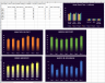 Retails and E-commerce Performance Worksheet