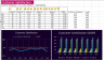Retails and E-commerce Performance Worksheet