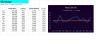Retails and E-commerce Performance Worksheet