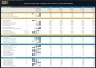 Artisan Contractor Business – 5 Year Financial Model