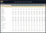 Artisan Contractor Business – 5 Year Financial Model