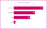 Sales Pipeline Manager (CRM) – Google Sheet Template