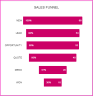 Sales Pipeline Manager (CRM) – Google Sheet Template