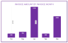 Invoice Manager – Google Sheet Template