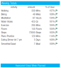 Fitness & Weight Loss Tracker Excel Template