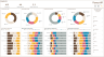 Employee Administration Dashboard Power BI Template