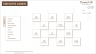 Employee Administration Dashboard Power BI Template