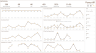 Employee Administration Dashboard Power BI Template