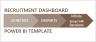 Recruitment Dashboard Power BI Template