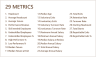 Performance Dashboard – Power BI Template