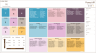 Performance Dashboard – Power BI Template