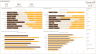 Performance Dashboard – Power BI Template