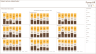 Performance Dashboard – Power BI Template