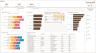 Performance Dashboard – Power BI Template