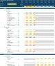 Leveraged Buyout (LBO) Financial Projection Model