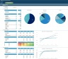 Leveraged Buyout (LBO) Financial Projection Model