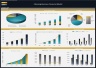 Cleaning Business – 5 Year Financial Model