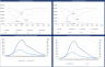 Pricing Model with Van Westendorp PSM and Newton Miller and Smith's Extension Template