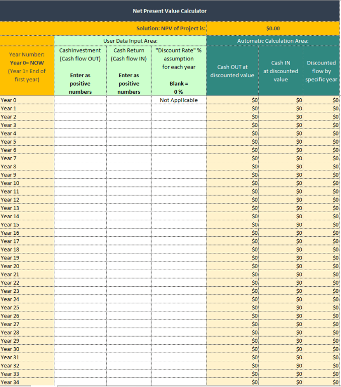 Net Present Value Calculator Excel Template Eloquens