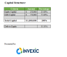 Financial Projection for Fitness Company