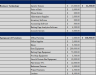 Financial Projection for Fitness Company