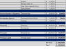 Financial Projection for Fitness Company